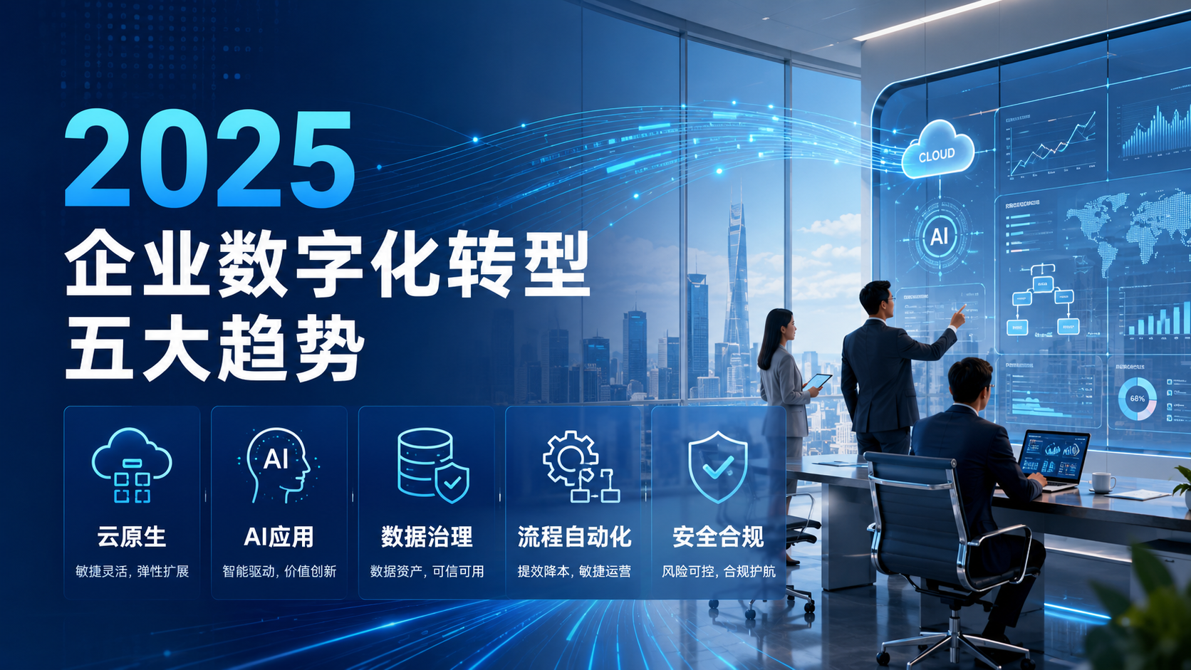 2025 企业数字化转型五大趋势